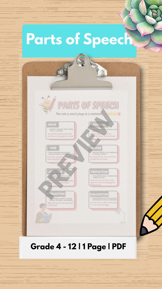 Parts of Speech (One Page)