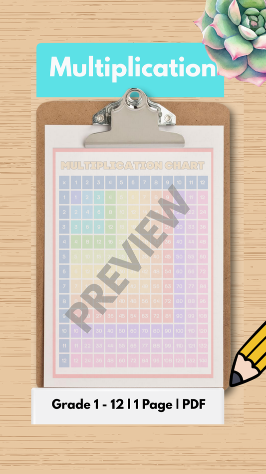 Multiplication table