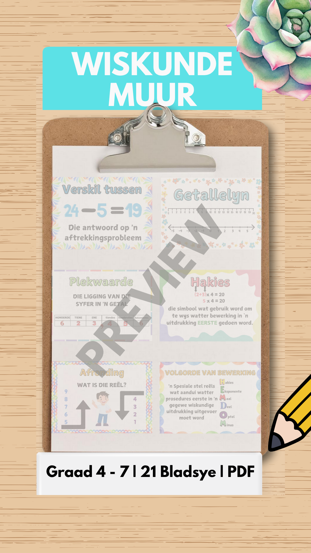 Wiskunde Muur