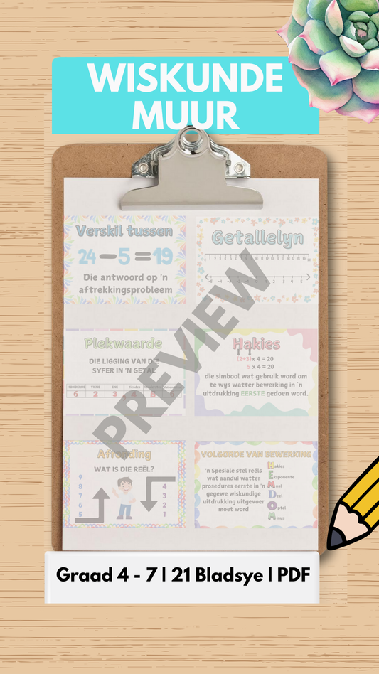 Wiskunde Muur